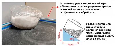 Емкость с изменённым углом наклона